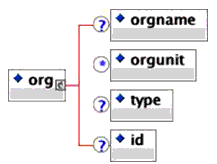 <org> elements