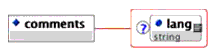<comments> structure