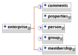 <enterprise> elements