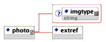 <photo> elements