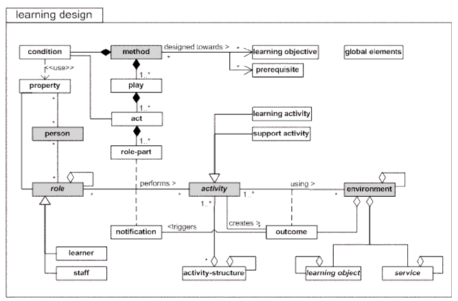 Structure Chart For Student Information System