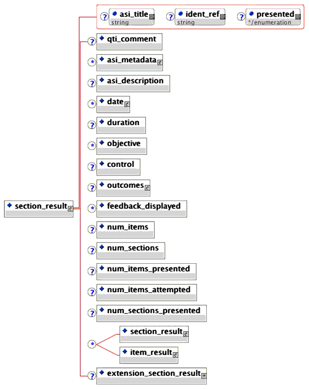 <section_result> elements