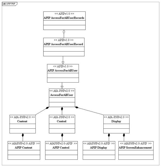 APIP PNP entities.