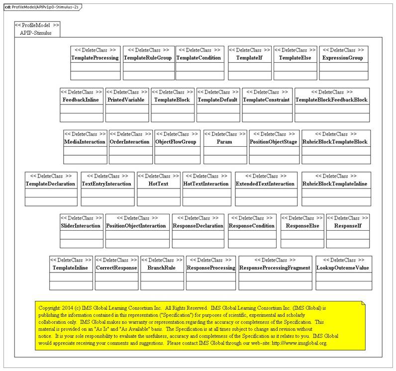 QTI assessment stimulus profile PSM.