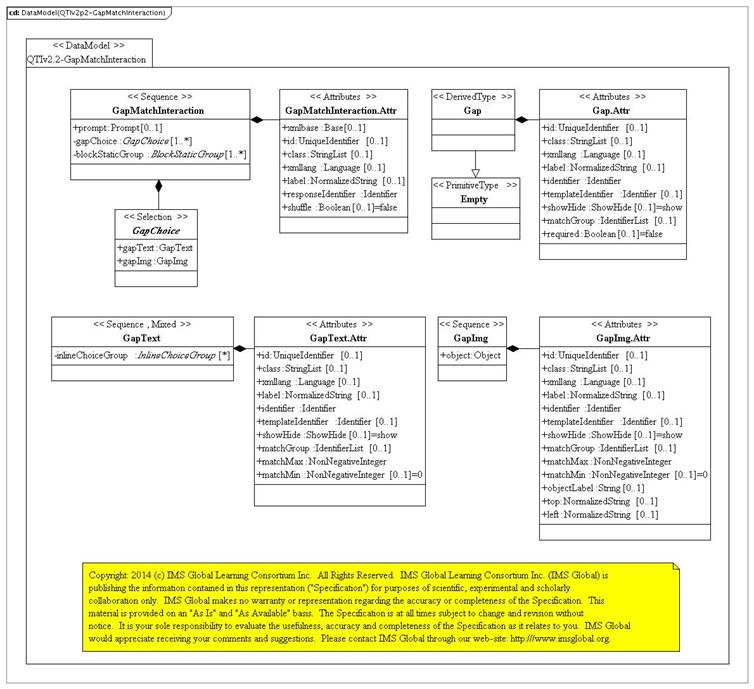 QTI interaction (gap text and gap match) PSM.