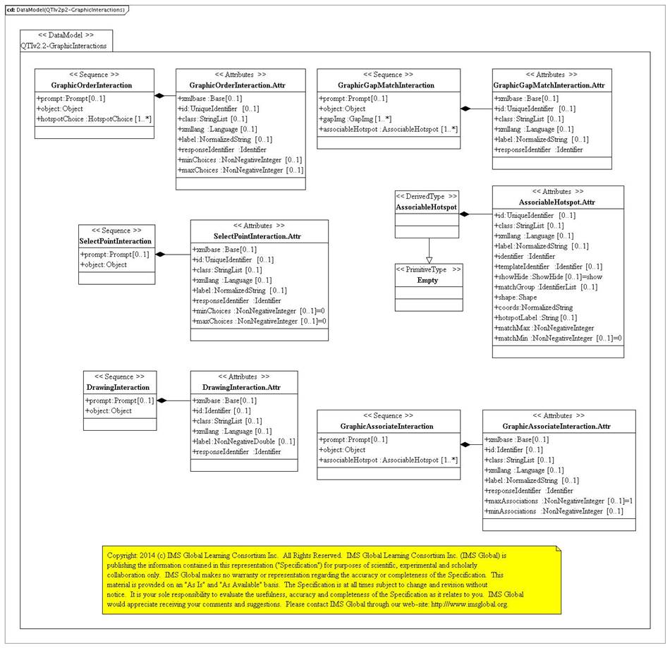 QTI interaction (graphic-based) PSM.