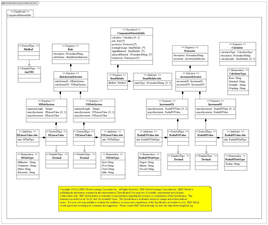 QTI accessibility companion materials PSM.