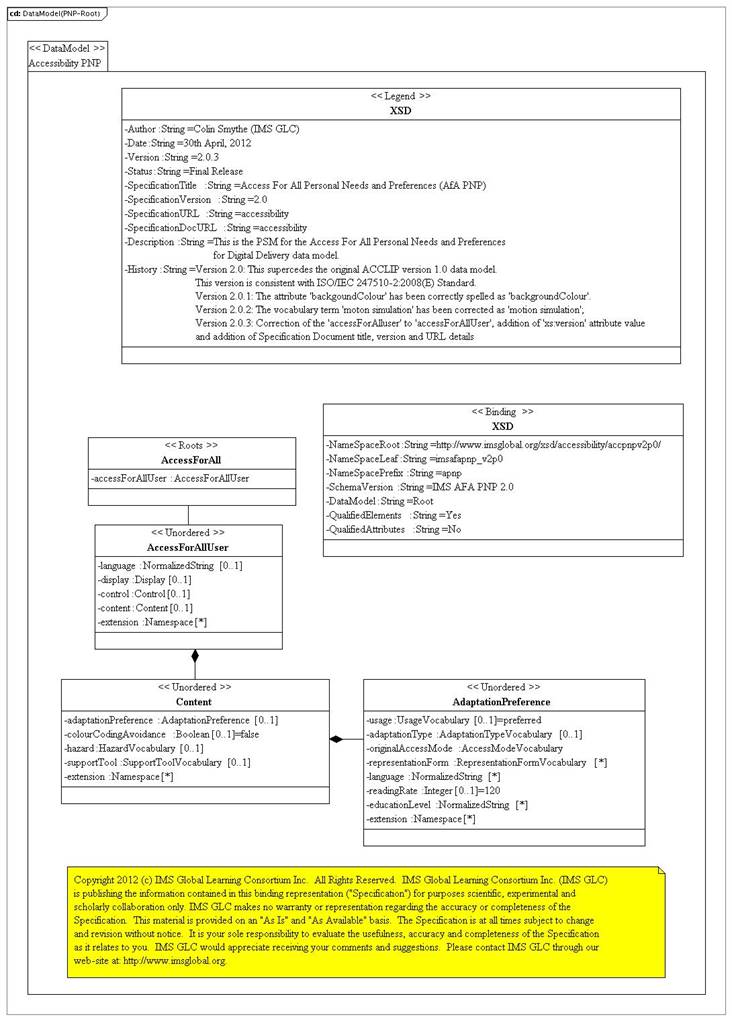 Profiled AfA PNP v2.0 root PSM.