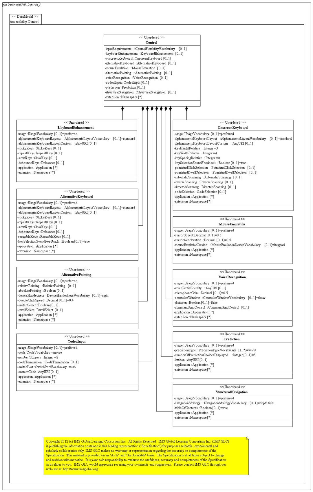 Profiled AfA PNP v2.0 control PSM.