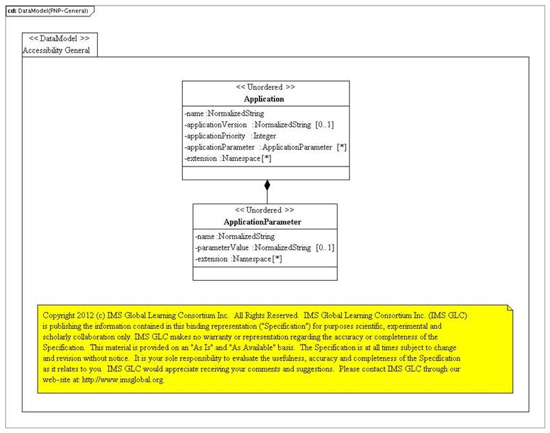 Figure B8.5 Profiled AfA PNP v2.0 general PSM.