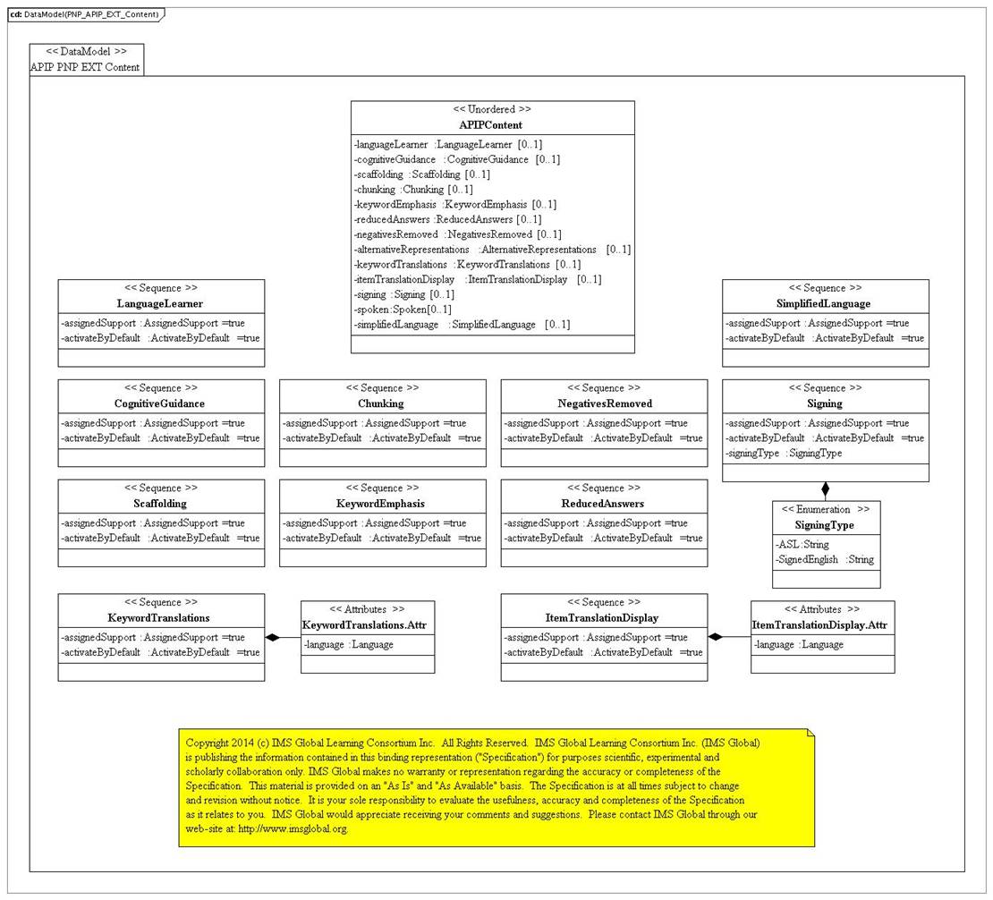 AfA PNP extension content PSM.