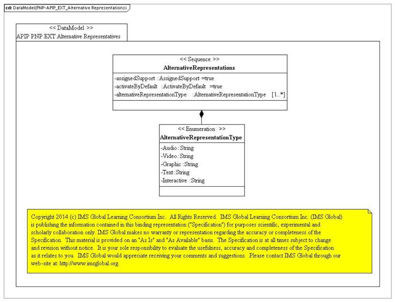 AfA PNP extension alternative representation PSM.