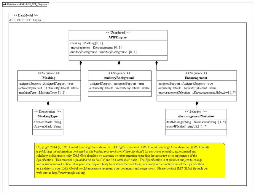 AfA PNP extension display PSM.