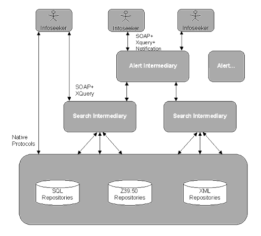 Diagram of the Alert reference model
