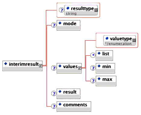 <interimresult> elements