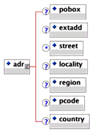 <adr> elements