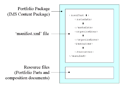 A portfolio package