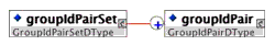 <groupIdPairSet> element composition