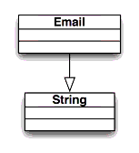 Email class diagram