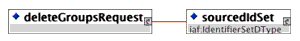 <deleteGroupsRequest> element composition