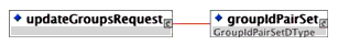 <updateGroupsRequest> element composition