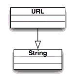 UserId class diagram