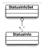 StatusInfoSet class diagram