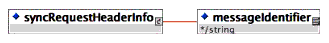 SyncRequestHeaderInfo message header XSD binding