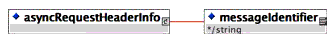 AsyncRequestHeaderInfo message header XSD binding