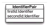 IdentifierPair class diagram