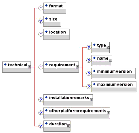 <technical> elements