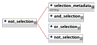The <not_selection> element structure