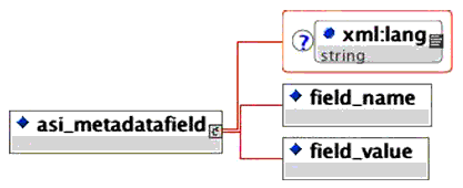 <asi_metadatafield> elements