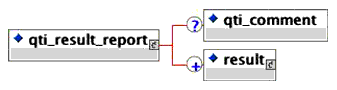 <qti_result_report> elements