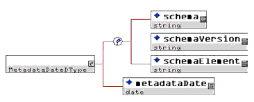 <MetadataDateDType> example