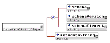 <MetadataStringDType> example