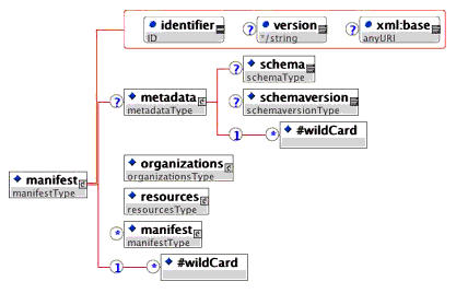 <metadata> elements