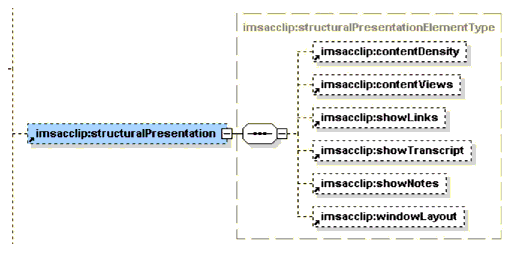 <structuralPresentation> element