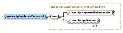 <keyboardEnhanced> element