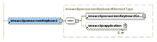 <onscreenKeyboard> element