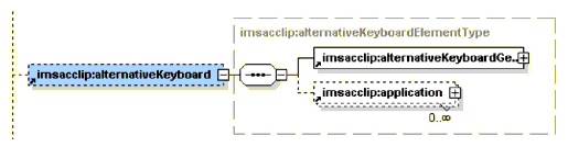 <alternativeKeyboard> element