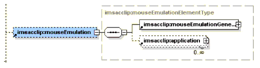 <mouseEmulation> element