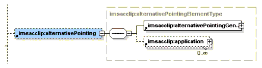 <alternativePointing> element