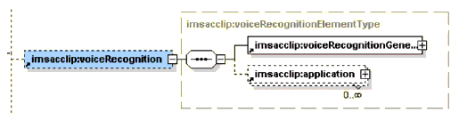 <voiceRecognition> element