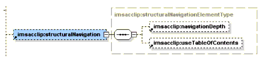 <structuralNavigation> element