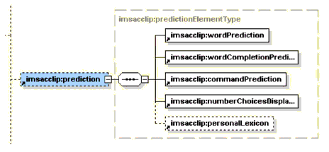 <prediction> element