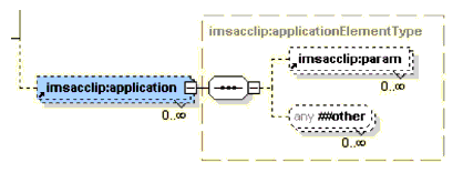 <application> element