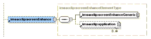 <screenEnhance> element