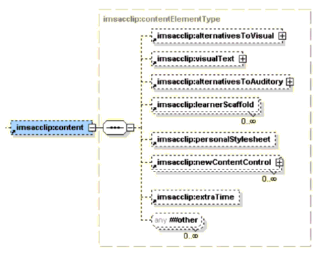 <content> element