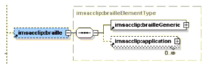 <braille> element